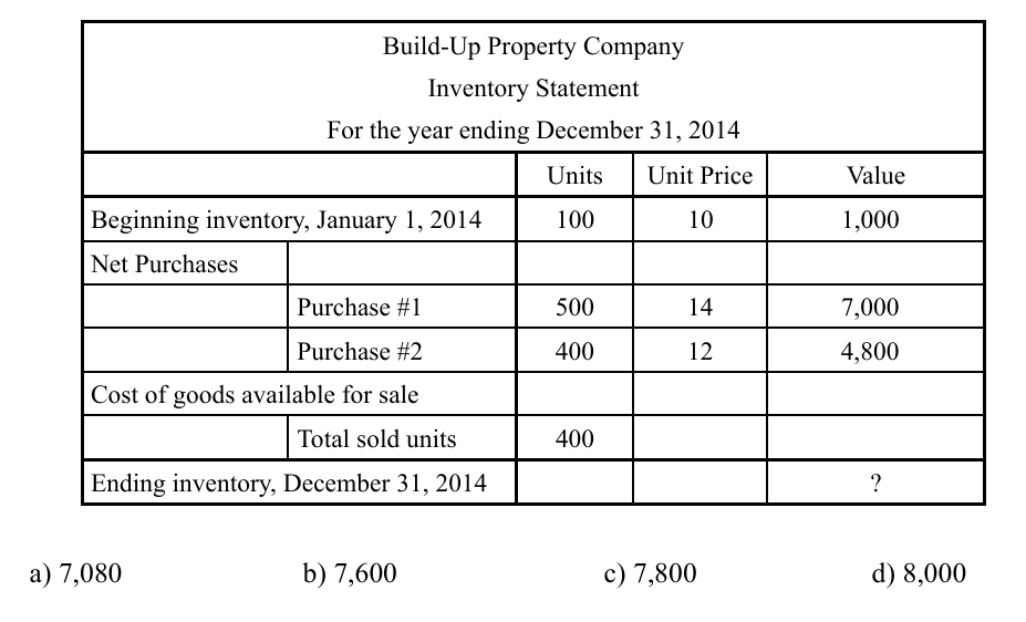 <p>Q78. The following inventory statement of Build-Up Property Company describes the status of the company’s inventory since the beginning of the year 2014. When the company uses a first-in-first-out (FIFO) method for inventory asset valuation, what is the inventory value at the end of the year 2014?</p>