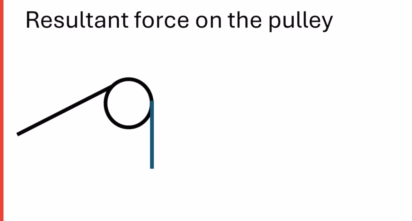 <p>label where the tension would be in this part of a question to do with tensions from pulley</p>