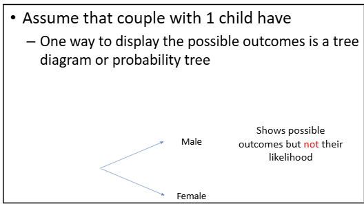 <p>shows the outcomes, not probability</p>