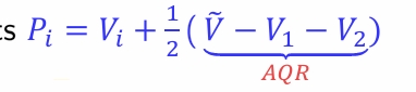 <ul><li><p>input producer owns asset 1 and final producer owns asset 2 </p></li><li><p>asset produces V1 and V2 separately but V >/= V1 + V2 when combined </p></li><li><p>party i can invest Ii (eg training) that increases the payoff but not the asset price </p><ul><li><p>ie payoff is higher if ownership is higher (similar to stocks) </p></li></ul></li><li><p>they can’t write a contract setting the level of investment </p></li><li><p>each party i gets what is in the picture </p></li><li><p>the share of AQR is fixed ex-ante (ie there are no opportunistic issues) </p><ul><li><p>AQR here represents the surplus of the transaction generated </p></li></ul></li></ul><p></p>