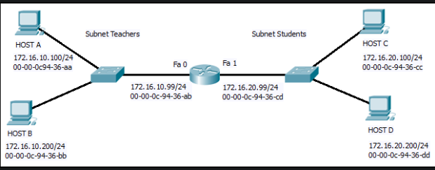 <p><strong>Refer to the exhibit. Host B on subnet Teachers transmits a packet to host D on subnet Students. Which Layer 2 and Layer 3 addresses are contained in the PDUs that are transmitted from host B to the router?</strong></p>