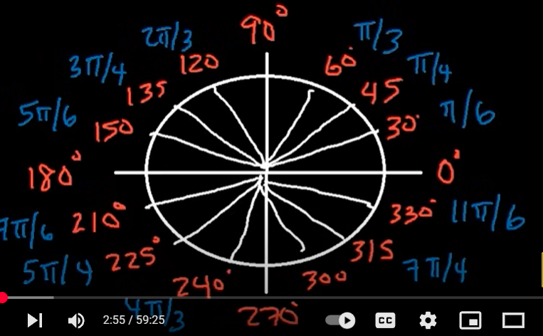<p>240 is 4π/3</p>