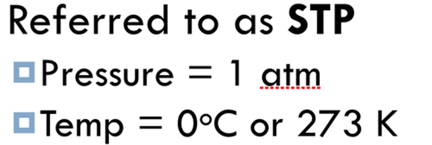 <p>The conditions under which the volume of a gas is usually measured:</p><p>1) 273 K or 0 C.</p><p>2) 1 ATM or 101 kPa</p><p>1 mole ideal gas = 22.4 L space</p>