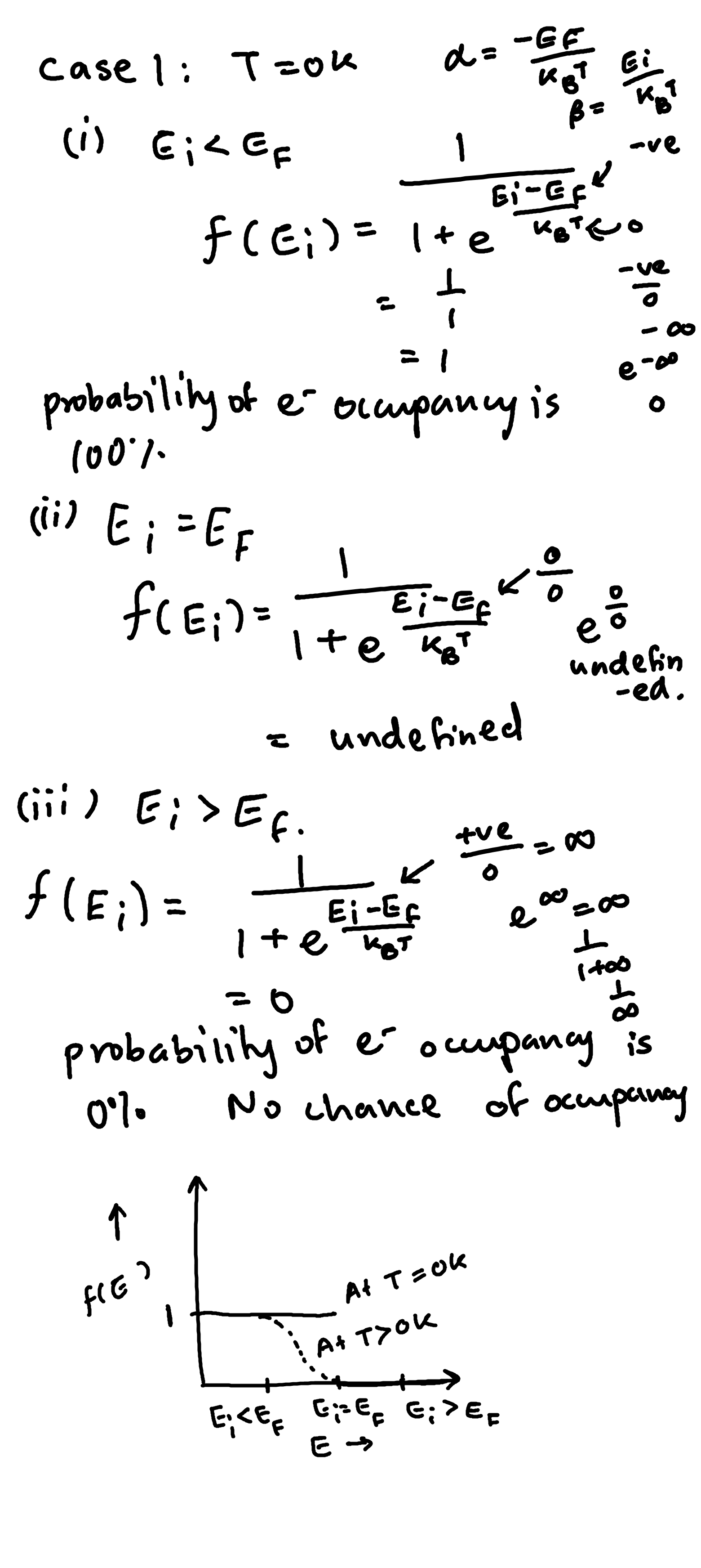 <p>T=0K</p><p>At absolute when Ei>Ef all energy levels up to fermi level will be filled and the levels above will be empty</p><p>when Ei=Ef undefined</p><p>when Ei<Ef all energy levels up to fermi level will be empty</p>