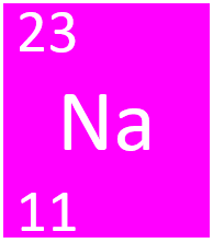 <p>What does 23 and 11 represent for Sodium?</p>