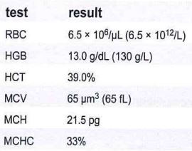 <p>A patient has the laboratory results shown in this table</p><p>These results are compatible with</p><p>a iron deficiency</p><p>b pregnancy</p><p>c thalassemia minor</p><p>d beta thalassemia major</p>