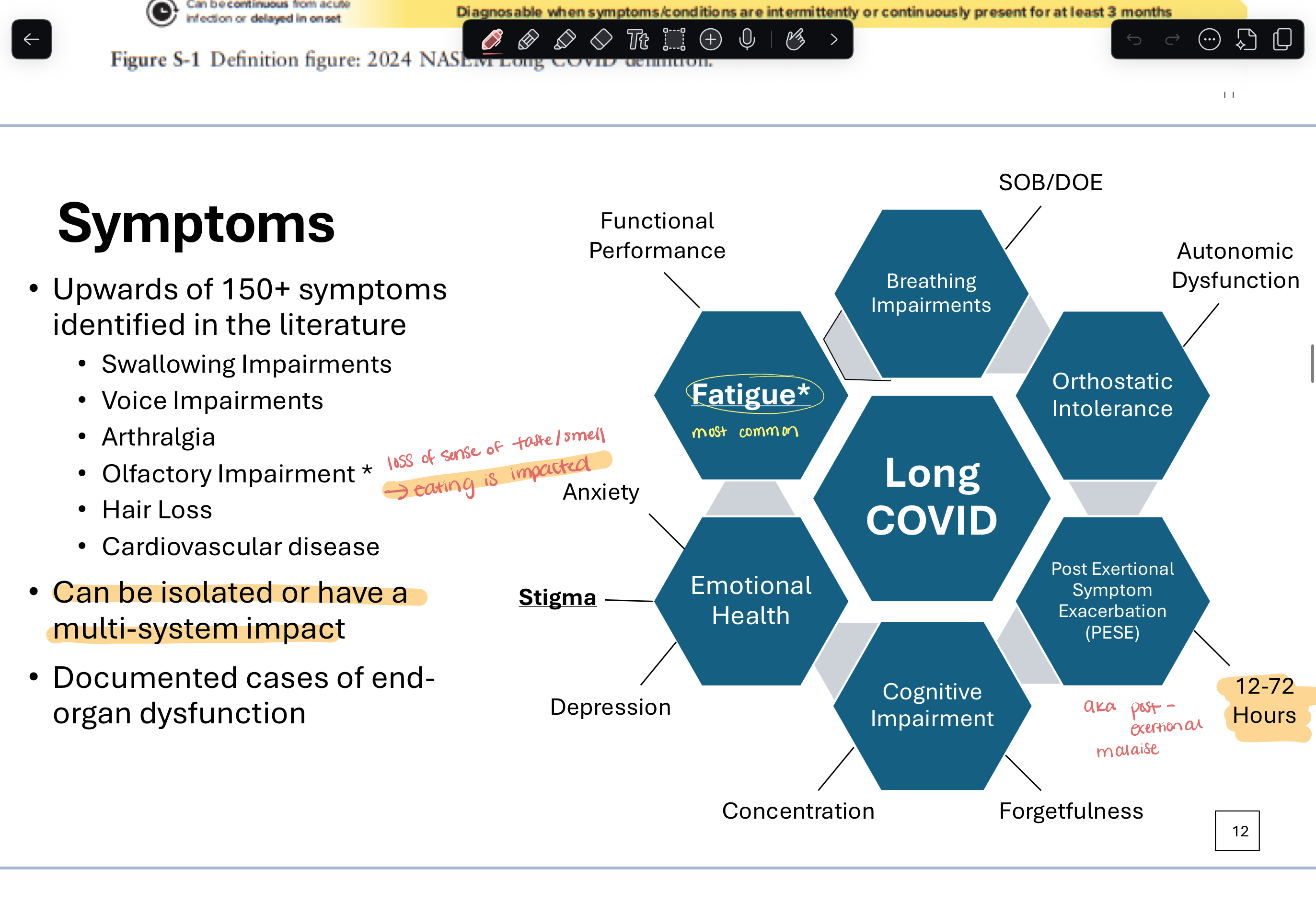 <ul><li><p>post exertional malaise</p></li><li><p>cognitive impairment </p></li><li><p>depression, anxiety </p></li><li><p>persistent fatigue (MOST COMMON)</p></li><li><p>difficulty concentrating</p></li><li><p>memory changes</p></li><li><p>headaches</p></li><li><p>sleep disturbance</p></li><li><p>SOB, cough</p></li><li><p>problems w/ taste and smell</p></li></ul><p>INSERT PIC</p><p></p>