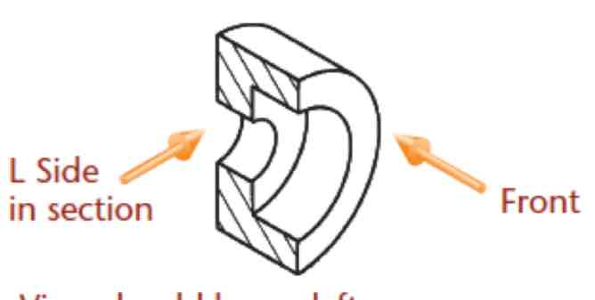 <p>Visualizing cutting plane direction:</p>