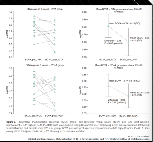 <p>internal: pathology </p>