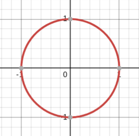 <p>unit circle (circle parent function)</p>