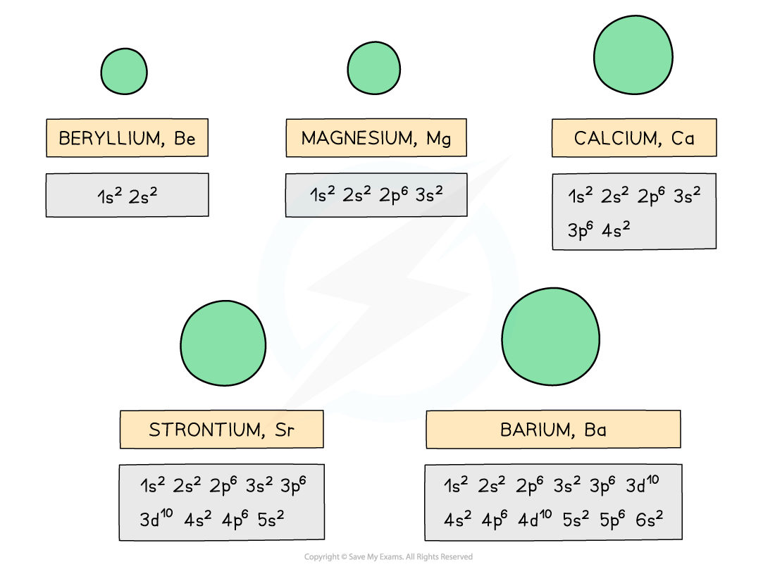 <p>physical trends in group 2 </p>
