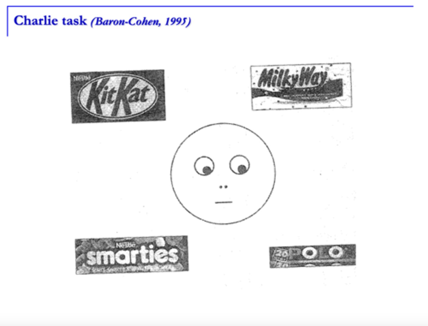 <p>a test that test people's cognitive mechanisms of eye directions<br><br>experimenter ask kids, "what does Charlie want"; tests kids to see if they could tell what Charlie wants based on what he his pointing/looking at in the image</p>