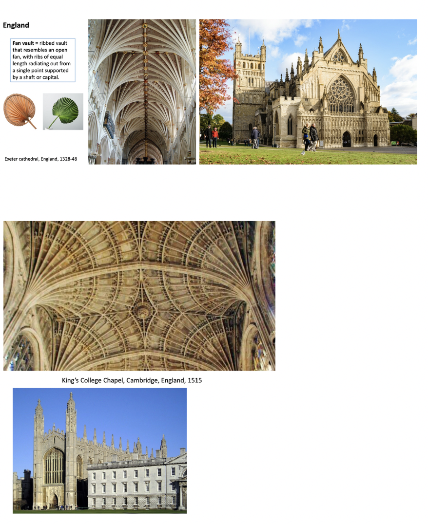 <p>England – Key Monuments</p>