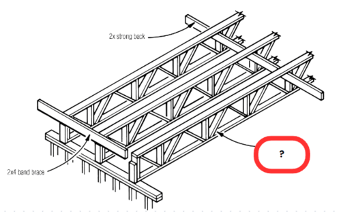 <p>BOTTOM CORD</p><p>The lowest longitudinal member of a truss</p>