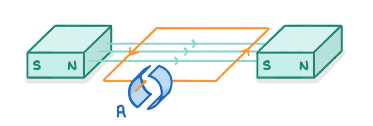 <p>What do we call the blue device labelled A in the diagram below?</p><p></p>