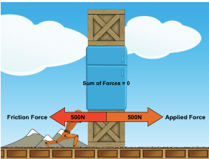 <p>Why is the person not able to move the objects?  Include ideas about balanced/unbalanced forces in addition to static friction.</p>