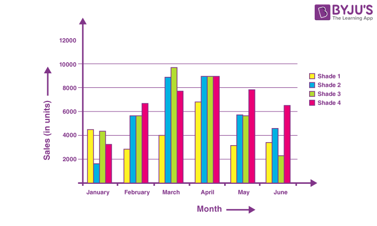 <p>Bar Graph Disadvantages</p>