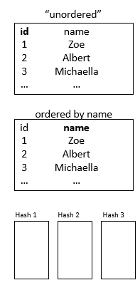 <p>File Organisation</p>