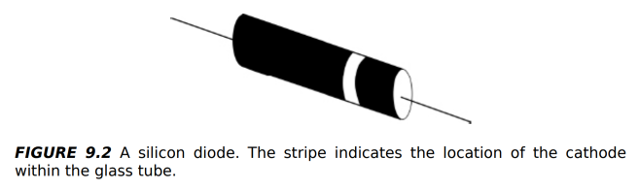 <ul><li><p> A diode that conducts in <strong>reverse</strong> when a precise <strong>PIV</strong> is reached</p></li><li><p>Acts as a <strong>voltage-dependent switch</strong> or <strong>constant voltage diode</strong></p></li><li><p>Type of <strong>avalanche diode</strong> (reverse current triggered by voltage surge)</p></li><li><p><strong>Uses:</strong> Surge protection, voltage regulation</p></li><li><p>Usually paired with a <strong>resistor</strong> to limit current and prevent exceeding maximum ratings</p></li></ul><p></p>
