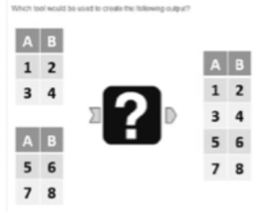 <p>Which tool would be used to create the following output?</p><p>a) Append Fields<br>b) Join<br>c) Union<br>d) Summarize</p>