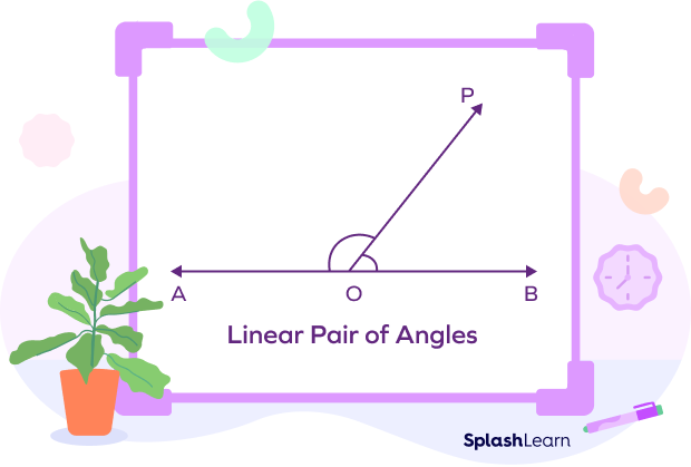 <p>Two adjacent angles that form a line</p>