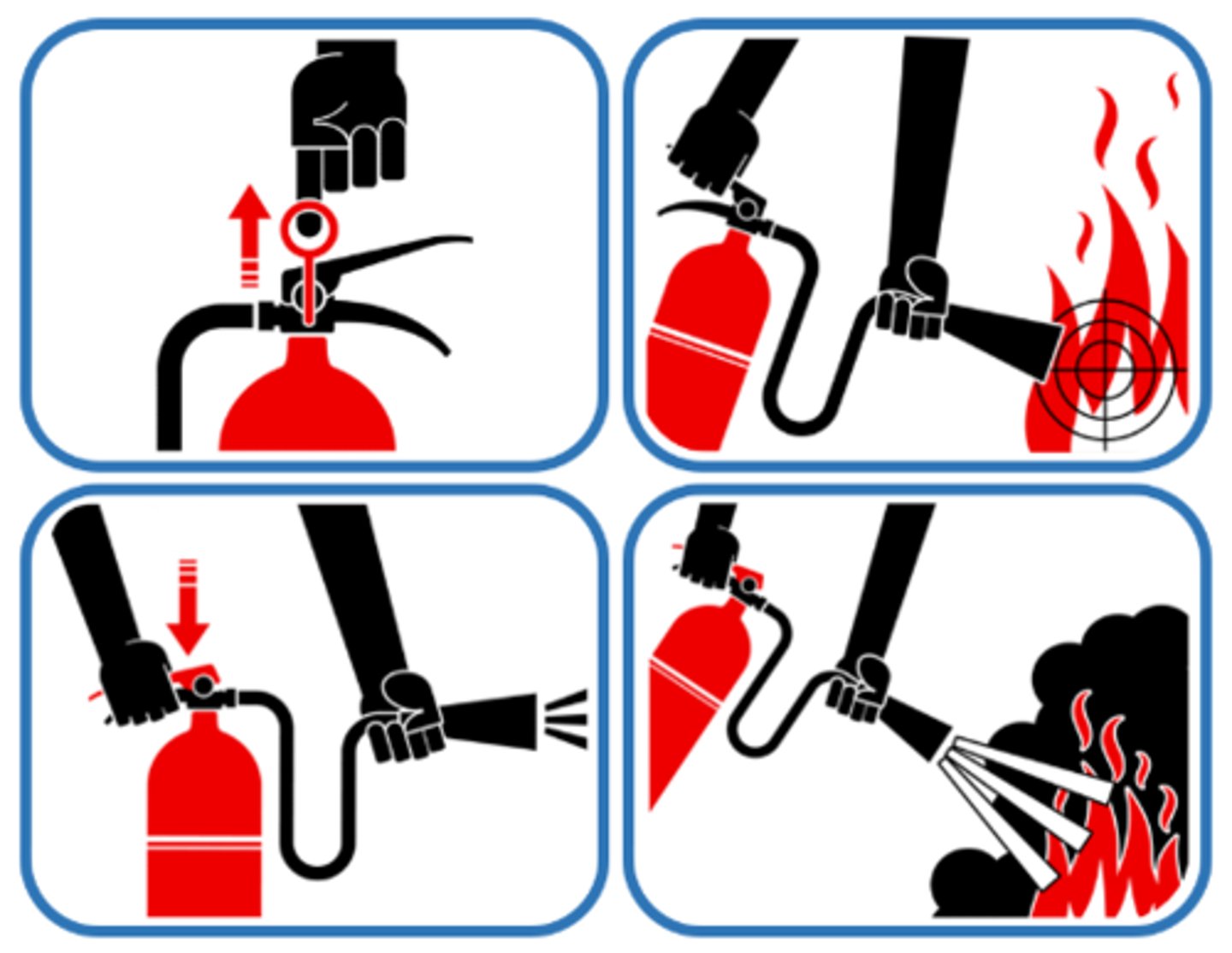 <p>a 4-step technique for using a fire extinguisher: Pull, Aim, Squeeze, & Sweep</p>