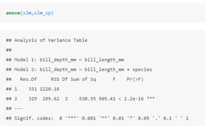 <p>We can compare nested linear models by hypothesis testing. A nested model is a subset of another model (i.e. where some coefficients have been fixed at zero). <br><br>E.g. Yi = β0 + β1zi + ϵ is a nested version of Yi = β0 + β1zi + β2xi + ϵi where β2 has been fixed to zero. <br><br>In this case, the anova() function tests where the model (slm_sp) is just as good as capturing the variation in the data as (slm). We use the resulting p-value (2.2x10^-16 in this case) to determine if each model is as good at capturing the variation in the data (in this case we have strong evidence against this - small P value - slm_sp seems to be better at this than slm).</p>