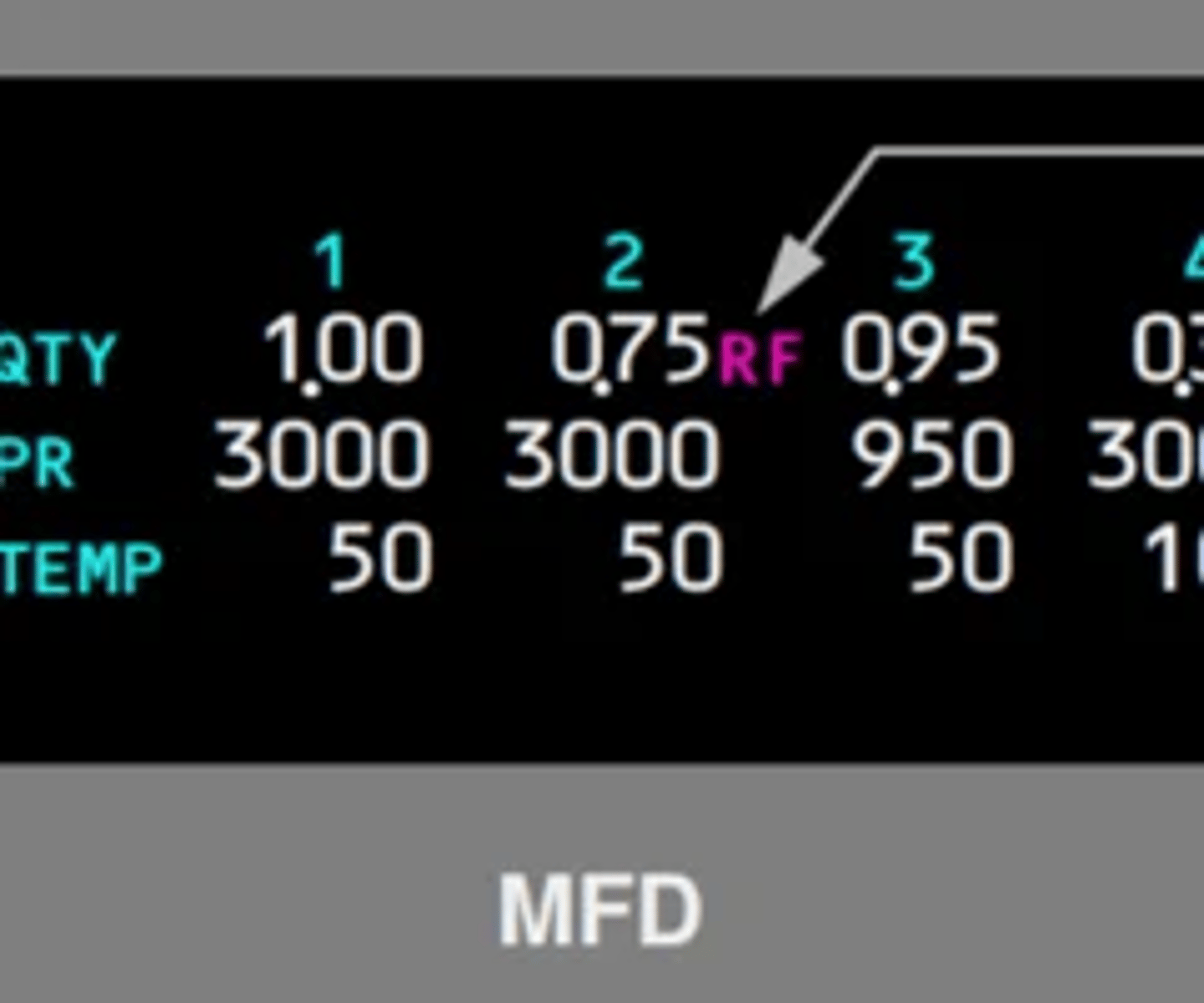 <p>To view the status display, push the STAT display switch on the display select panel. To view the hydraulic synoptic, push the HYD synoptic display switch on the display select panel.</p>