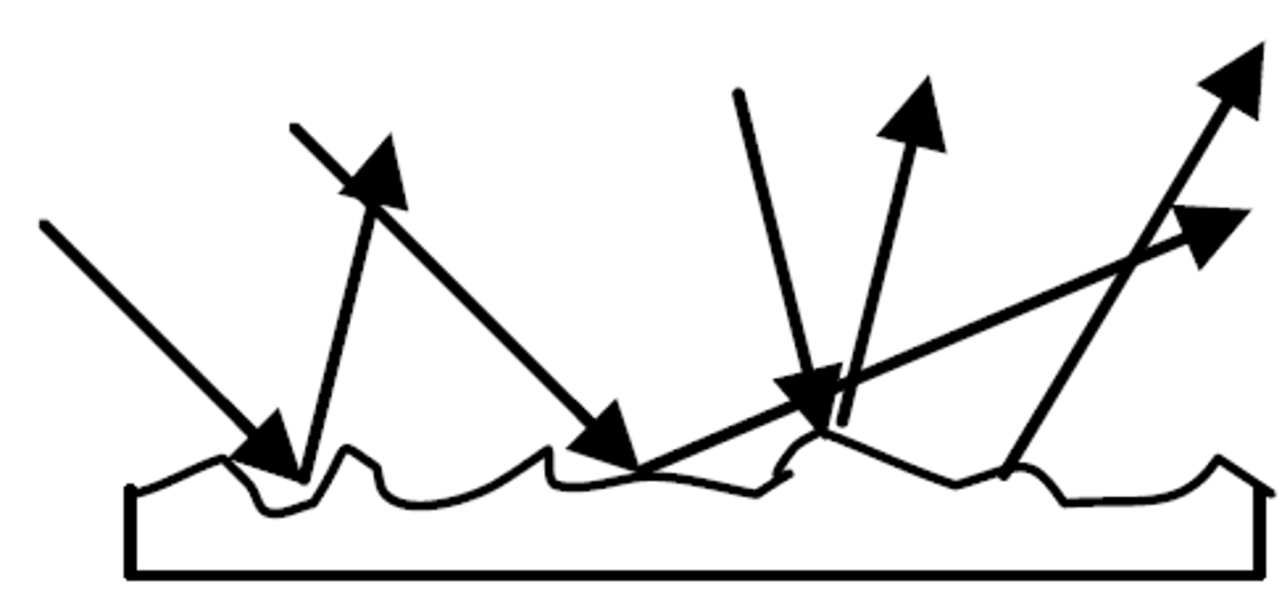 <p>Reflection that occurs when parallel rays of light hit a rough surface and all reflect at different angles.</p>