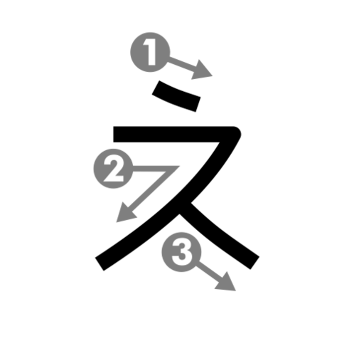 <p>Name of 'ch'</p>