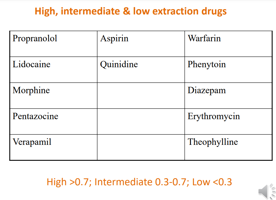 <p>Fraction of drug removed from blood during one pass through the liver. • EH = Cin – Cout/ Cin </p><p>EH is determined by: • Hepatic blood flow • Plasma protein binding of drug • Intrinsic clearance</p>