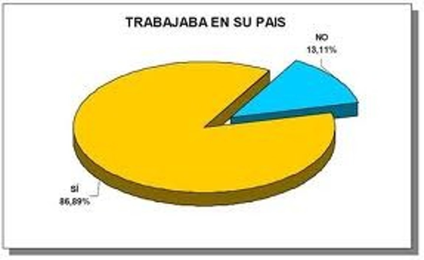 <p>la mayoría</p>