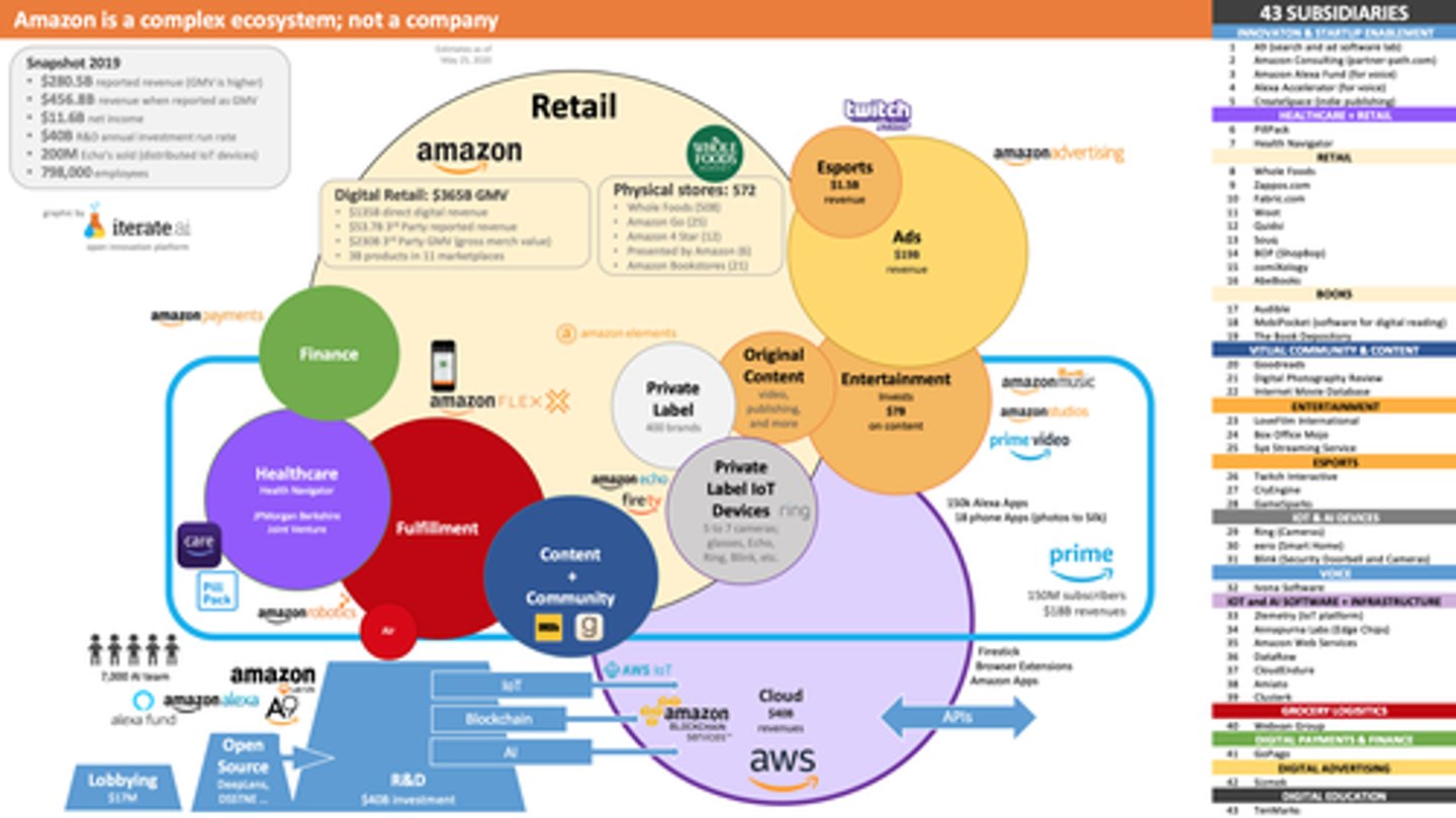 <p>Map showing relevant systems and the relationships between them to help with scope and interface analysis.</p>