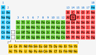 <p>Si (metalloid)</p>