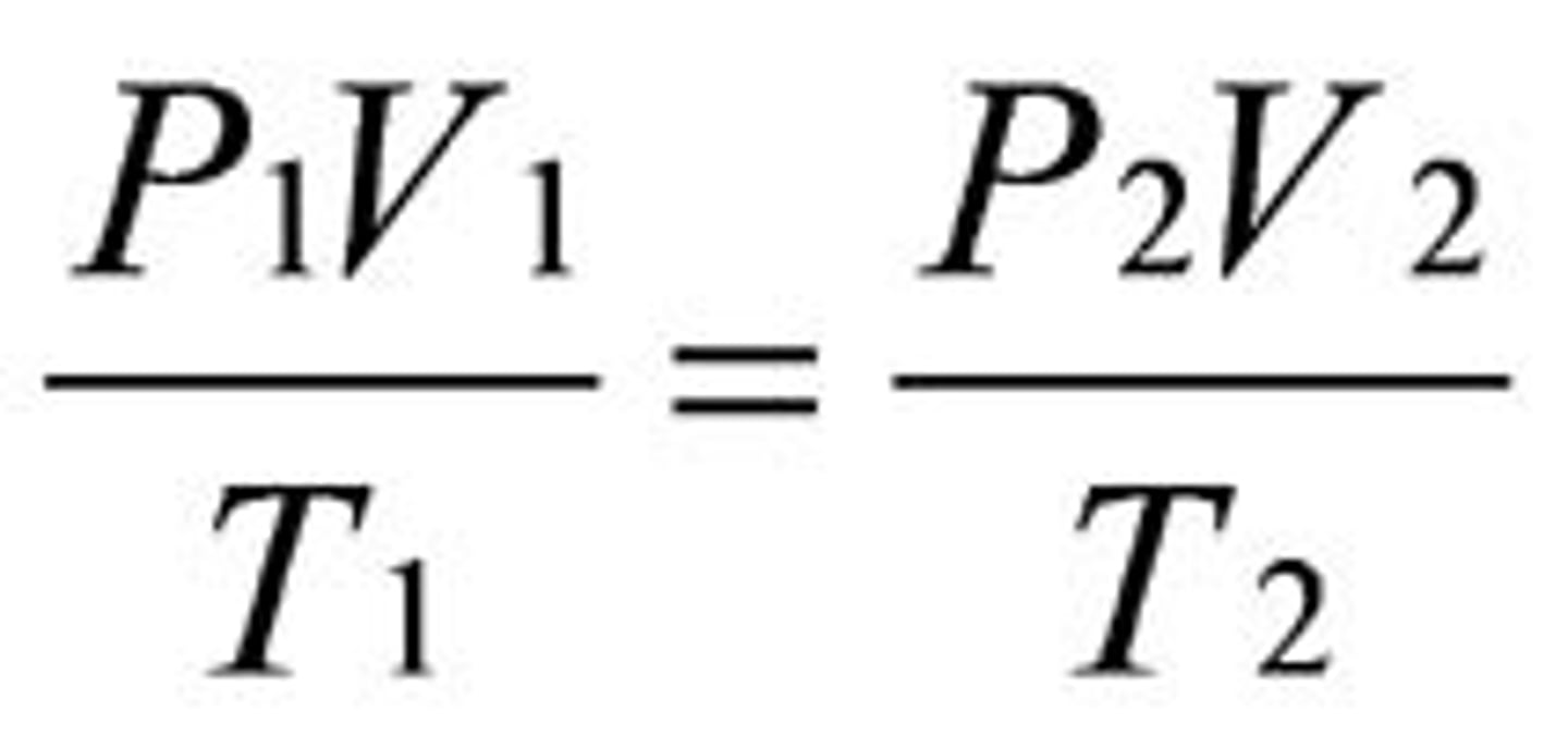 <p>the relationship between the pressure, volume, and temperature of a fixed amount of gas</p>