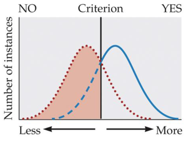 <p><span>In the graph below, what type of response does the indicated area represent?</span></p>