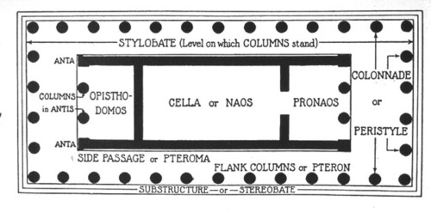 <p>when the colonnade goes all the way around</p>
