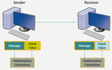 <ul><li><p>Both sender and receiver calculate check value</p></li><li><p>Receiver tests whether the check values match</p></li></ul><p></p>