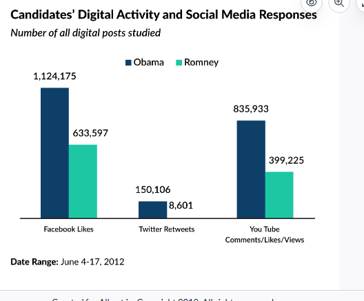 <p>Which of the following describes the information presented in this graph?</p>