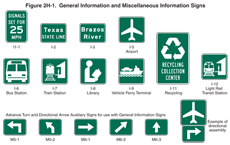 Green signs indicate exits, distance to cities, interstate interchanges, street or route names, and bicycle routes.
