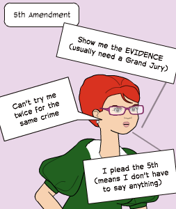 Protection of Rights to Life, Liberty, & Property