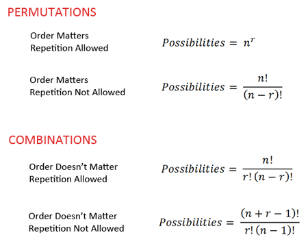 Permutations & Combinations
