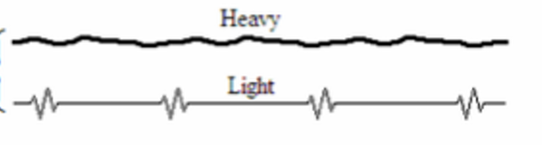 <p>A ruled line with irregular freehand breaks. Break lines are used when the entire area be shown entirely. </p>