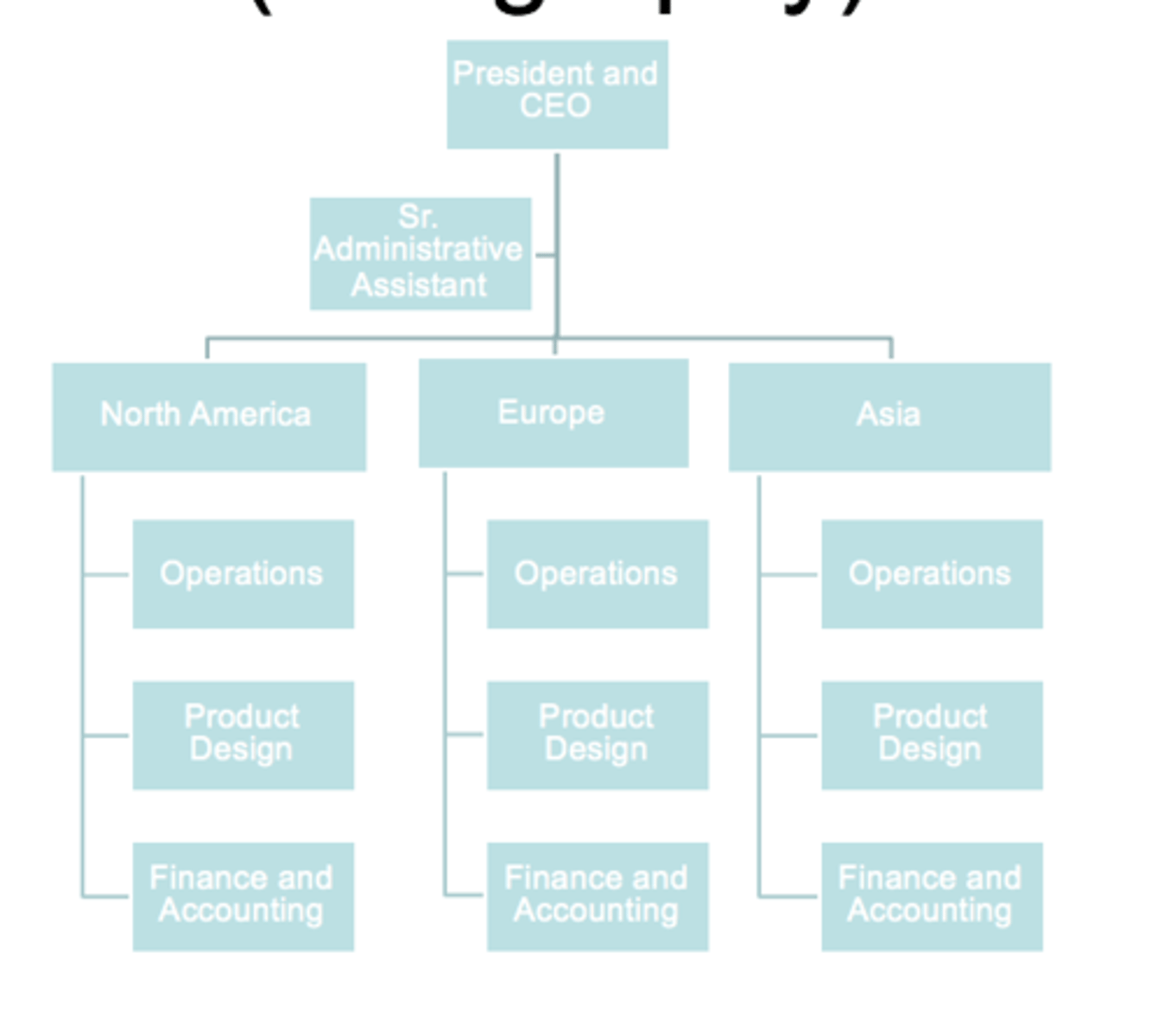 <p>Organizes on geographic basis: city, county, state, region, country, or continent. Used by those that operate beyond the borders of one country.</p>