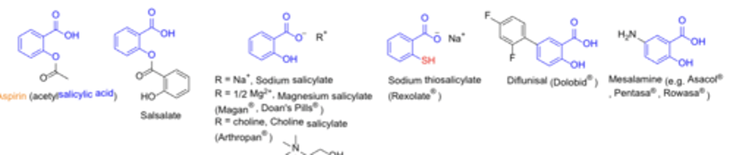 <p>- MOA: non-selective inhibition of COX enzymes (main difference is the level of selectivity)</p><p>- Many are OTC</p><p>- oral, topical</p><p>cautions: GI, renal, blood side-effects (Similar side-effects for all classes of NSAIDs due to MOA)</p>