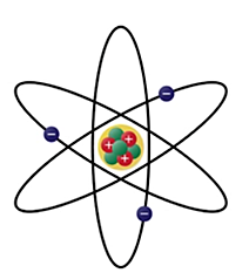 <p>The planetary model. Dense nucleus made of protons and neutrons. Orbited by electrons. Protons and electrons are equal in amount in a neutral atom.</p>