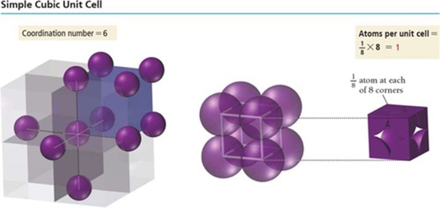 <p>6, due to corner particle contacts.</p>