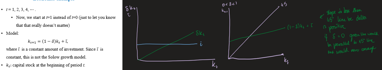 <ul><li><p>If <span>δ=0</span>: capital grows without bound.</p></li><li><p>If <span>0<δ<1</span>: capital converges to a steady level where investment equals depreciation</p></li></ul><p></p>
