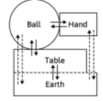<p>What are the components of this system?</p>