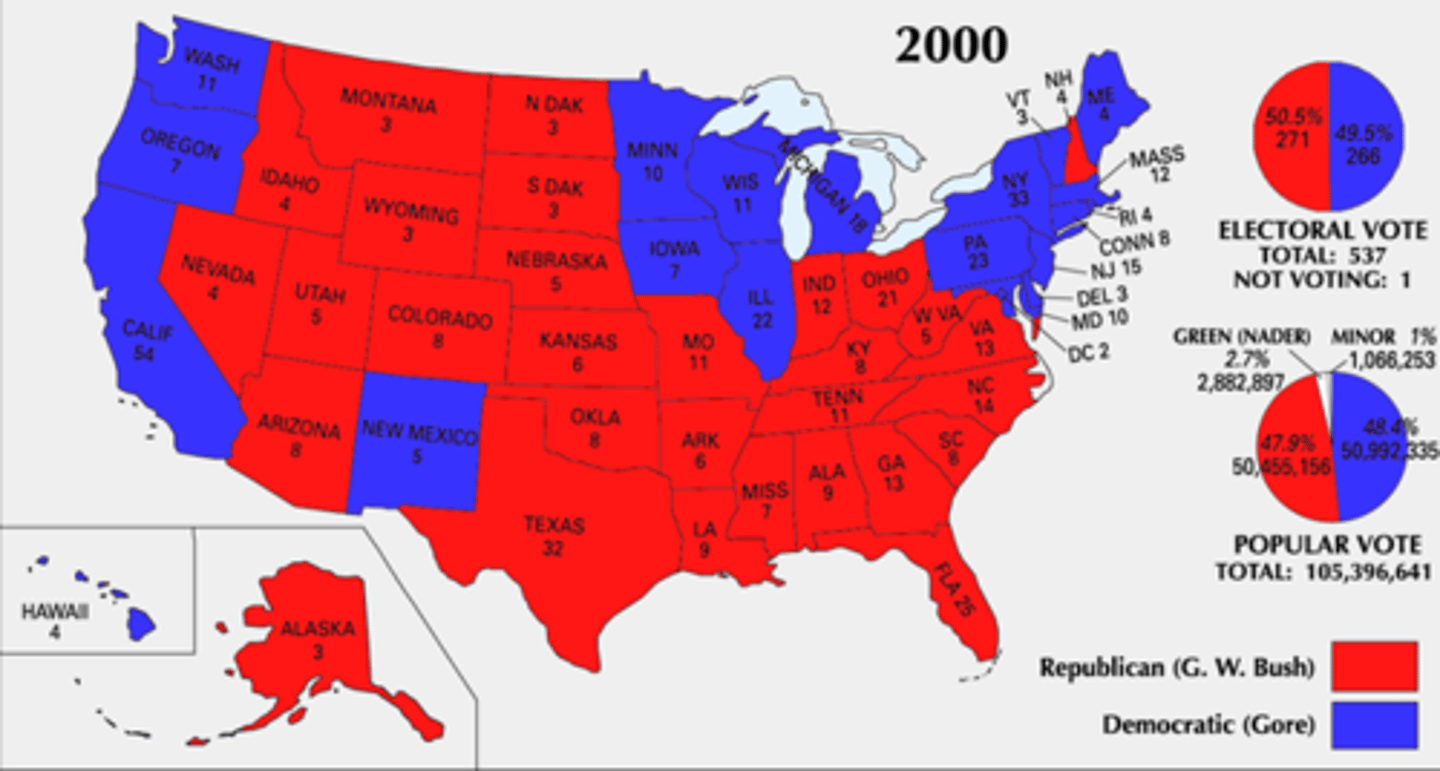 <p>red states (pro-Bush) were in heartland while blue states (pro-Gore) were on each coast</p>